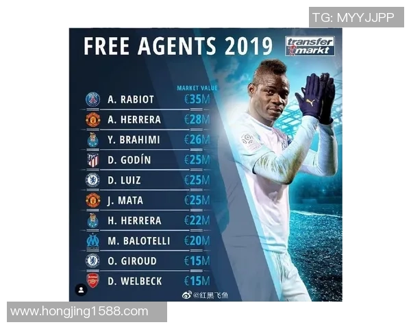 足球明星转会市场价格分析及未来潜力评估报告