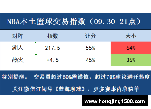 NBA篮彩分析：胜负彩票策略与技巧分享